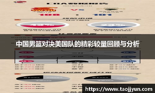中国男篮对决美国队的精彩较量回顾与分析